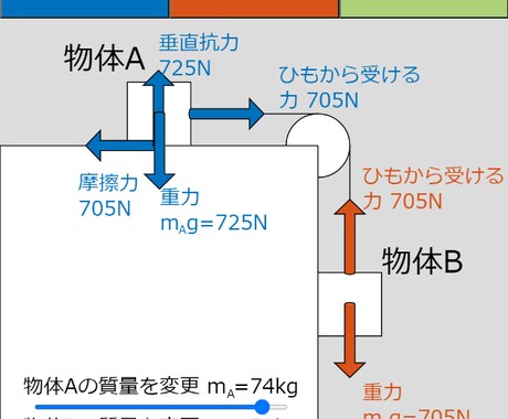 小中高生向けデジタル教材を制作します 動かして学べるデジタル教材で理解を深める！ イメージ1