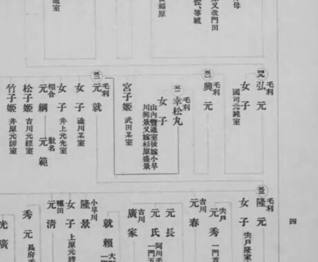 ルーツ調査サービスを提供します 自己の毛利元就家系発見の実績・知識であなたのルーツを探します イメージ1