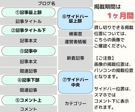 ブログに広告・SNSなど1ヶ月間貸し切り掲載します 1200以上の全記事に1記事7箇所＆長期掲載で注目されやすい イメージ2