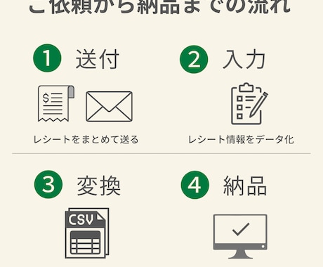 レシート送るだけで経理データ作成します スキャンPDF＋会計データ取込可能データで納品！ イメージ2