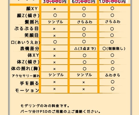 可愛く揺れて動く！Live2Dモデリング承ります 元Vtuberとしての知識もあります！先着割引実施中！ イメージ2