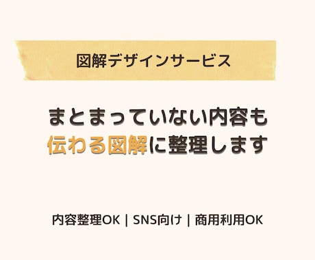 伝えたい内容を読み手に伝わる図解にします まとまっていない文章も一緒に整理します イメージ1