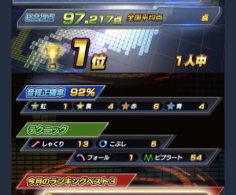 カラオケで高得点取れるように導きます カラオケで高得点が取れるようにプロの講師がレッスン致します。 イメージ1