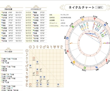 貴方へ星のメッセージ届けます 二種類のホロスコープから読む貴方へのメッセージ イメージ2