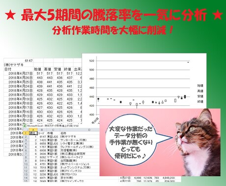 最大200銘柄＆5期間の騰落率を一気に分析できます データ収集・分析作業の効率化に貢献します♪ イメージ1