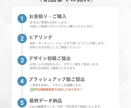 現役看護師がサポート医療・介護向けスライド作ります 専門的な内容も、見やすく、わかりやすく伝わる資料に仕上げます イメージ2
