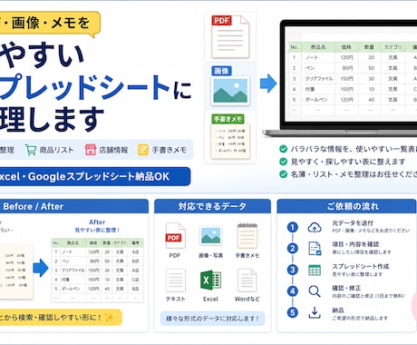 手書きメモ・画像・PDFの内容を表にまとめます イメージ1