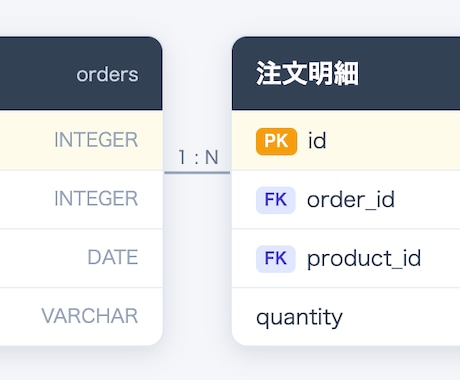 NodeRED作成・DB設計承ります 自動化フローもデータベース設計も、丸ごとご相談ください イメージ2