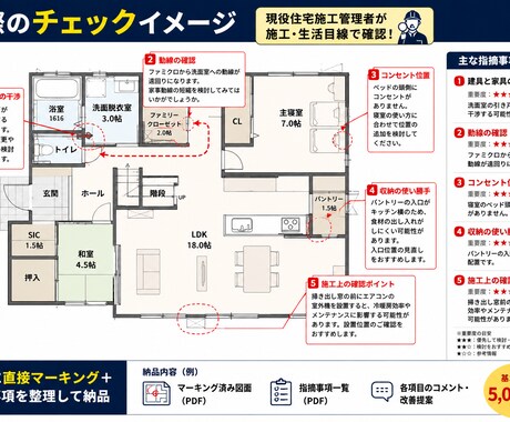 現役住宅施工管理者が図面をチェックします 建てる前に施工目線で不安をチェック イメージ2