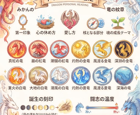 ドラゴン個人占いします あなたは、どんな一頭の龍か。あなたを龍にたとえて鑑定します。 イメージ1