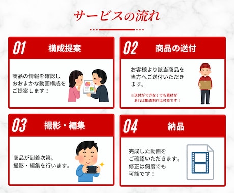 amazon商品ページ用の商品紹介動画制作します まだまだライバルが少ない今がチャンスです！ イメージ2