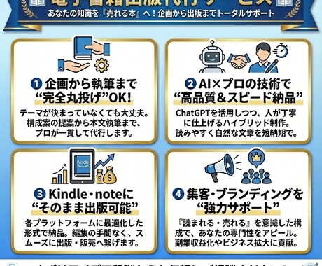 電子書籍の原稿をプロが執筆代行しますます 企画・構成・執筆まで一括対応！Kindle出版にも イメージ2