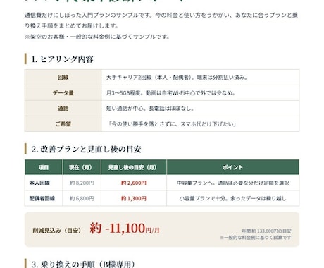 スマホ代だけ集中診断｜通信費の下げ方を教えます 今のスマホ代、あと数千円下げられるかも。現役FPが診断します イメージ2