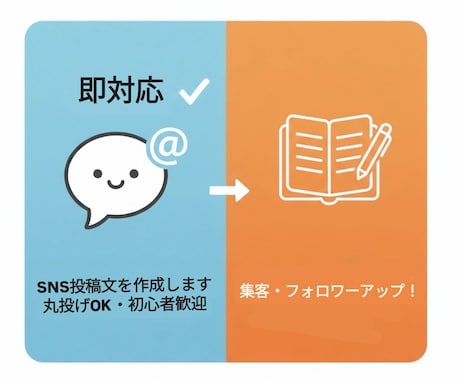 即対応！！SNS投稿文を作成します 投稿に困ってる方丸投げok・初心者歓迎 イメージ1