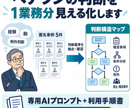 ベテランの判断基準を1業務分見える化します イメージ1