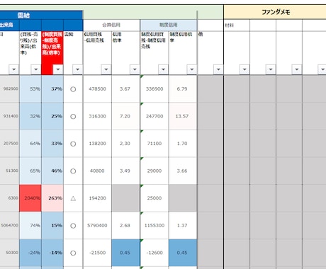 希望の株式50銘柄の分析シートを作成します 東証P/ST/Gが対象です。Excelにてソート可能。 イメージ2