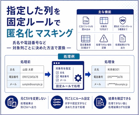 CSVを匿名化 マスキングするアプリを作成します 指定列を固定ルールで匿名化 マスキングします イメージ2