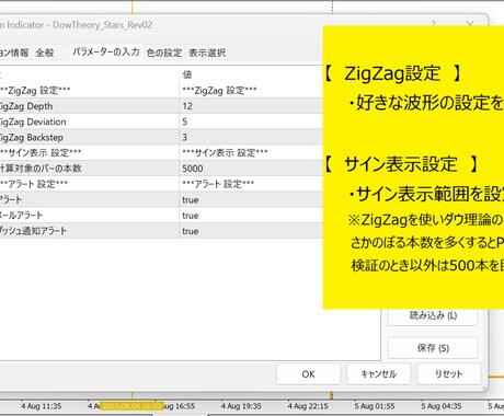 ダウ理論をとってもシンプルに可視化します 高値安値２点の切り上げ切り下げ、上抜け下抜けを一瞬で判断！！ イメージ2