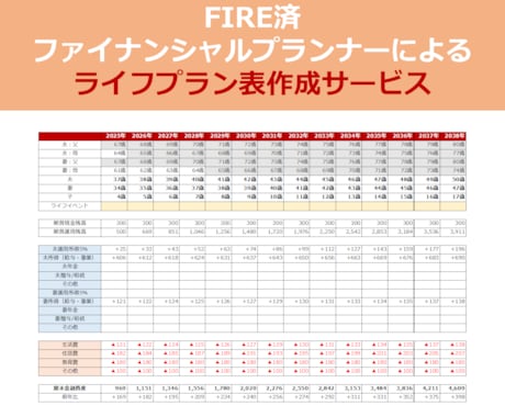 FIRE済FPが家計相談！ライフプラン表作成します 住宅/教育/NISA/iDeCo、老後資金…お金の悩み解消！ イメージ1