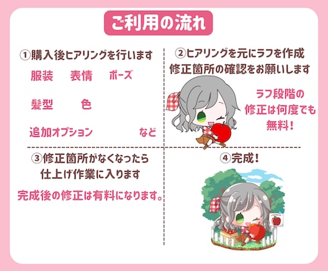 ポップで可愛い！ミニキャライラストお描きします アイコン、動画配信の素材、プレゼントなど様々な用途に！ イメージ2