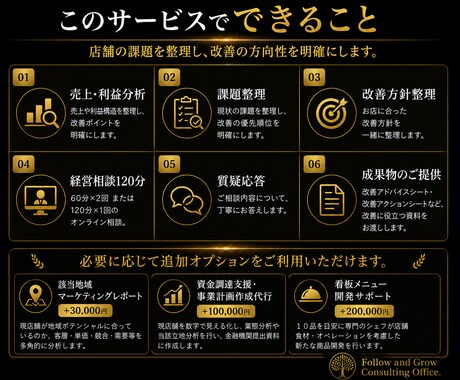 飲食店経営改善へ導く個別相談・改善方針整理行います 飲食歴30年・100店舗超支援。利益が残るお店へ。 イメージ2