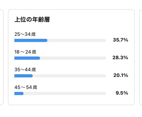 フォロワー1万超えのインスタで30日間宣伝します 筋肉を中心としたインスタとなっています。継続的な宣伝で効果大 イメージ2