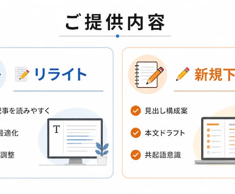 ChatGPT記事をSEO意識で人手リライトます AI×人手ハイブリッドで、記事作成の負担をスピード解決 イメージ2