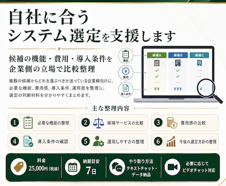 自社に合うシステム選定を支援します 候補の機能・費用・導入条件を企業側の立場で比較整理 イメージ1