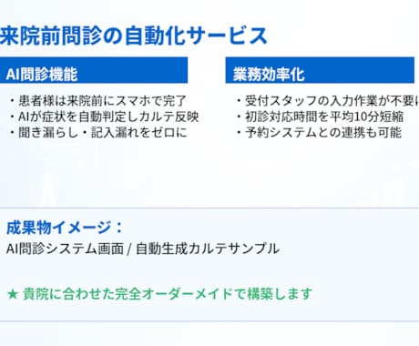 整骨院　AI問診作成　症状自動判定します 来院前問診をAIで整理し受付業務を効率化 イメージ2
