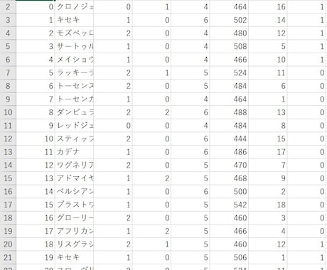 競馬データをCSV形式にて納品・分析いたします 理系修士卒が最大過去30年分の重賞データを抽出・解析します