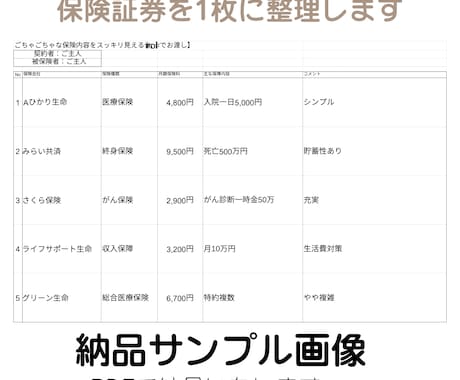 家計と保険をまとめて一覧化します（5件まで）ます 家計の中の保険内容と保険料を一覧化して家計を整理の参考に！ イメージ2