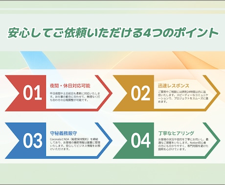 Notion運用を毎週の相談でサポートします Notion認定コンサルタントがあなたのNotion顧問に！ イメージ2