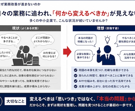 会社の本当の課題と改善点を見つけます 理想と現状の差から、変えるべき所を明確に イメージ2