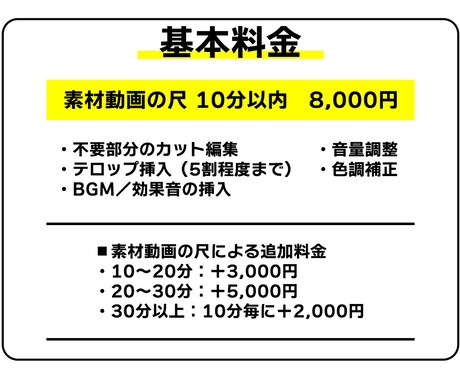 YouTube動画編集｜丁寧に対応します 社会経験を活かした丁寧なやり取りで、高品質な動画に仕上げます イメージ2