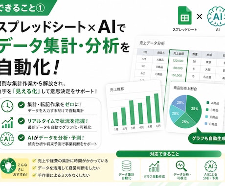 スプレッドシート×AIで面倒な業務を自動化します 大量データの要約・文章生成をAIで自動化！業務を爆速に イメージ2