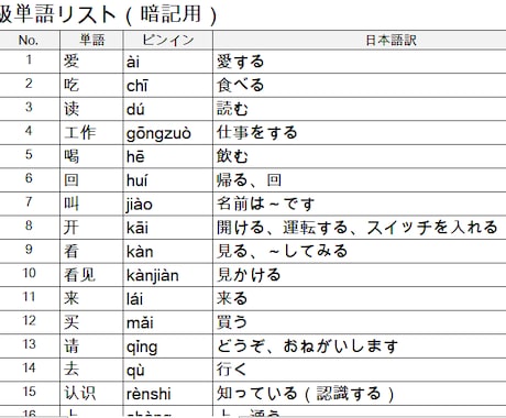 HSK1級のPC版単語帳アプリを販売します HSKの単語は書くんじゃない。テストでアウトプットして覚える イメージ2