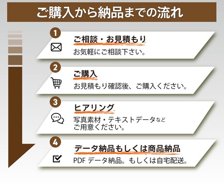 売上UP！ショップカード・名刺デザイン作成します あなたのお店の魅力を引き出す、伝わるデザインを制作！印刷可能 イメージ2