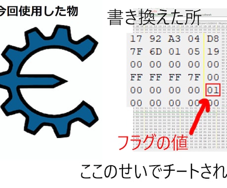 ｌちょい寄付版ｌゲームのチート対策をチェックします イメージ1