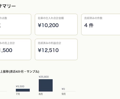 古着・フリマの利益を自動計算するExcel作ります イメージ1
