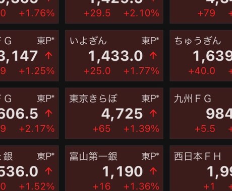 株式投資、デイトレの集大成を伝授します 限定残り1枠デイトレの集大成です。 イメージ1