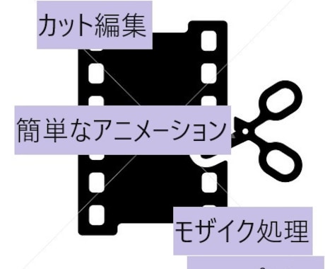 安い！簡単な動画編集いたします 動画カット、音量調整、テロップ挿入、BGM挿入、モザイク調整 イメージ1