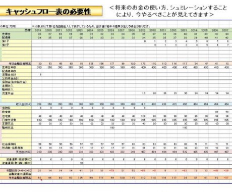 ＦＰによる、ライフプランの作成します 人生設計のお手伝いをさせて頂きます。 イメージ1