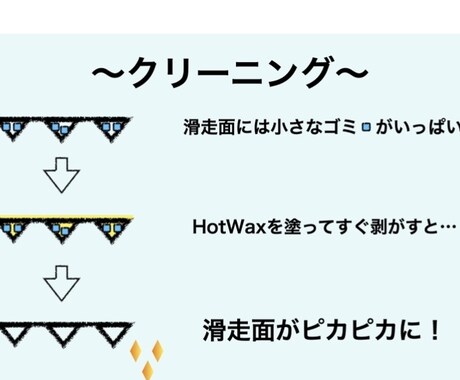 スノーボードのホットワックス施工します お店に頼むと高い。自宅ではできない。そんなお悩みを解決します イメージ2