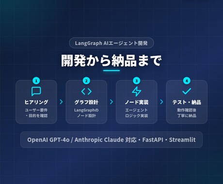 LangGraphでAIエージェント開発ます AI自律エージェント開発します イメージ1