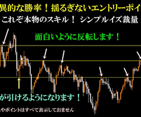 BO 新ライントレード完成版公開します 『販売件数 2,000件突破 特別ロジック』【ライン・裁量】 イメージ1