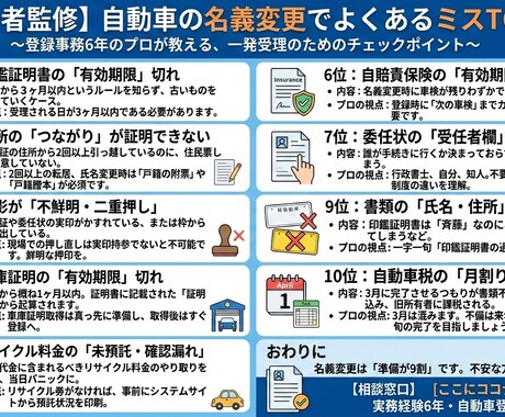 自動車の名義変更・書類不備などプロが回答します メルカリ・ヤフオクの個人売買も安心！書類添削などで一発受理 イメージ2