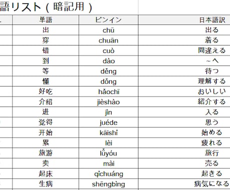 HSK2級のPC版単語帳アプリを販売します HSKの単語は書くんじゃない。テストでアウトプットして覚える イメージ2