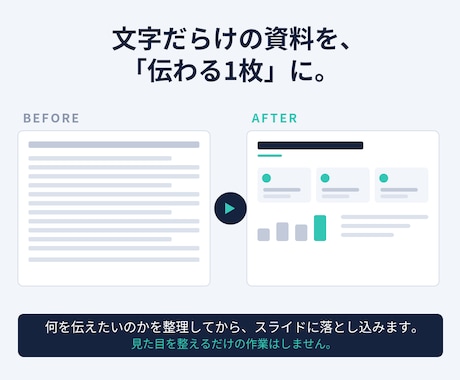 図解込みでパワポ8枚を4000円で作成します 専門用語だらけの資料を、伝わる1枚に変えます イメージ2