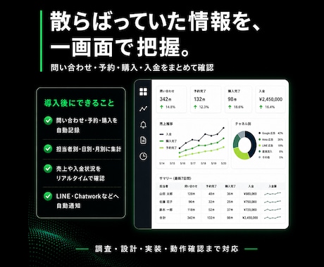 自動化：問い合わせから売上まで記録・通知します GA4/GTMからLINE通知・業務集計まで一括対応 イメージ2