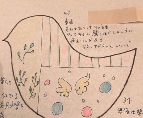 kanaiプレートアート魔法のアートをお描きします 願望達成/固定概念の解除/心の願いをカタチに〜お守りアート イメージ2